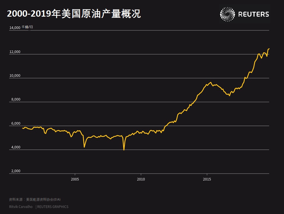 颠覆性十年:2010-2019改变全球市场十大趋势