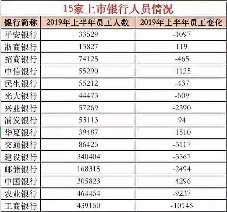 惨烈！7.7万人一夜被裁员！多少人欲哭无泪