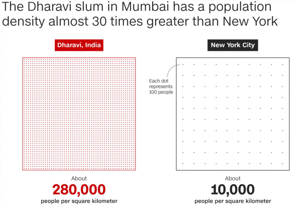 印度：1440人用一个没水的厕所，怎么防传染
