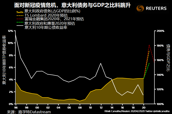 新冠疫情经济后遗症前所未见的全球债务巨兽