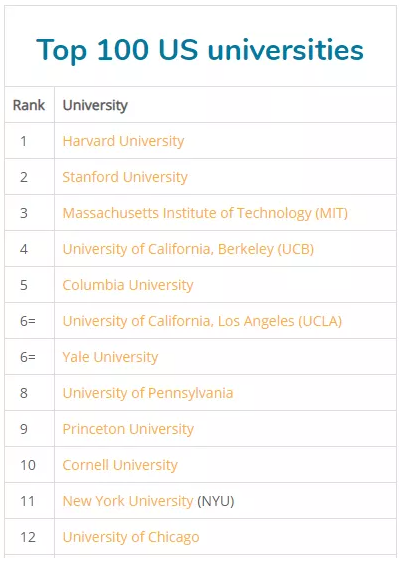 2020年QS美国顶尖大学排名出炉.png