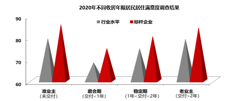 中国城市居民居住满意度调查6.jpg