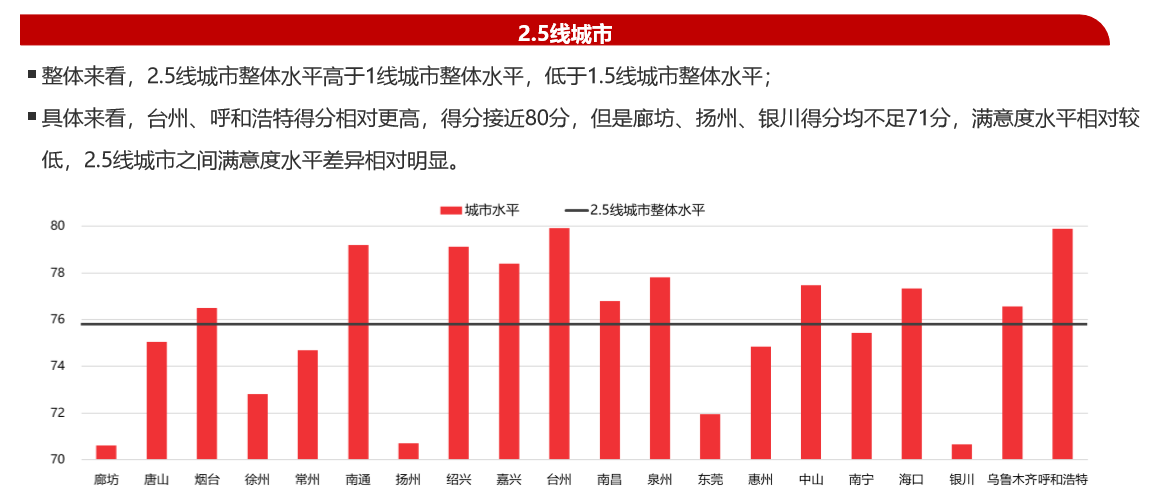 中国城市居民居住满意度调查3.jpg
