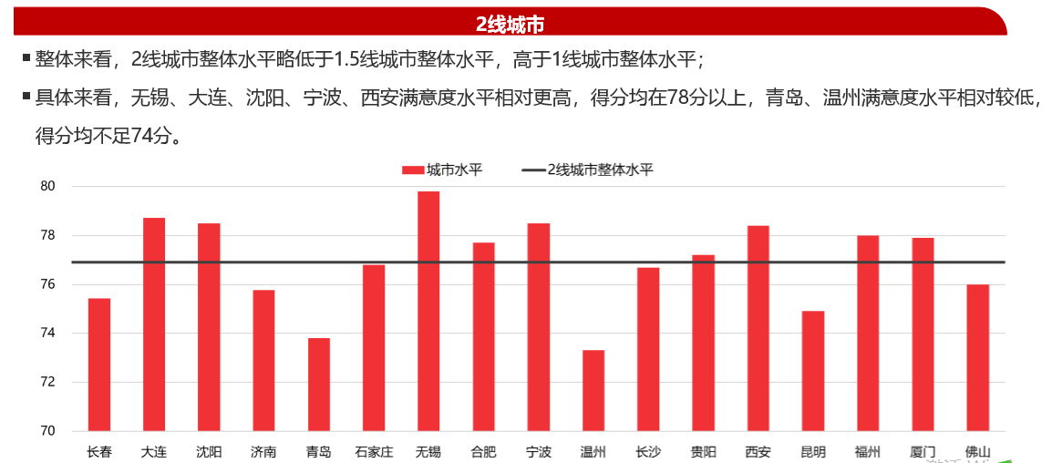 中国城市居民居住满意度调查2.jpg