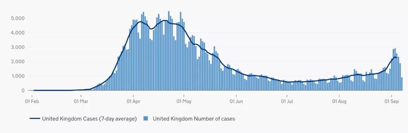 英国第二波疫情正到来首相呼吁民众减肥抗疫2.jpg
