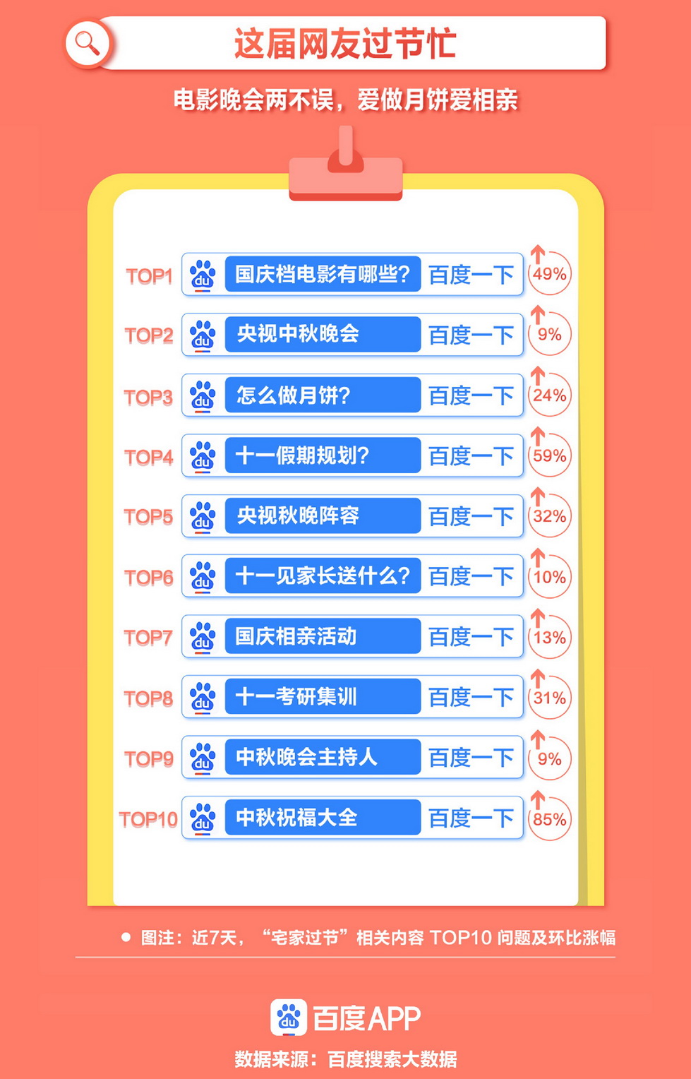 百度国庆搜索大数据7.jpg