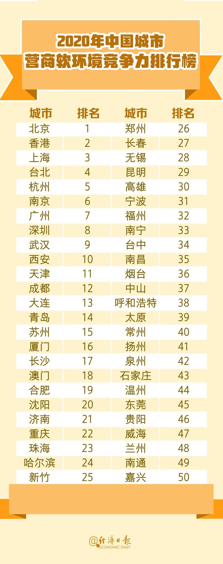 中国城市竞争力报告7.jpg