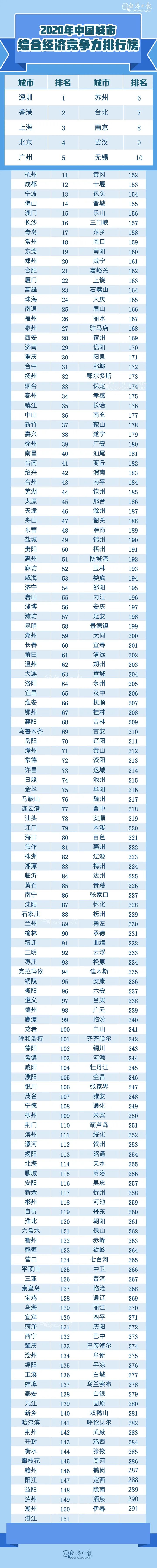 中国城市竞争力报告3.jpg