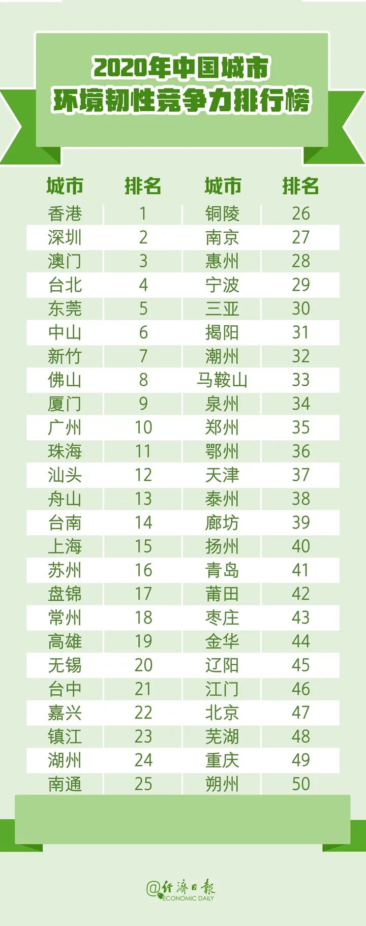 中国城市竞争力报告13.jpg