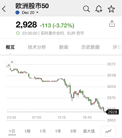 欧美股市全线暴跌原油狂泻不止黑色三月重现2.png