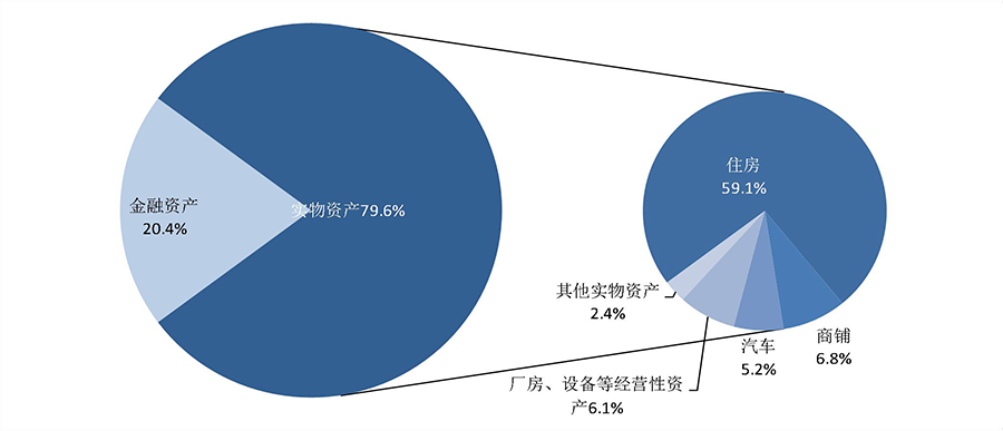 房地产税3.png