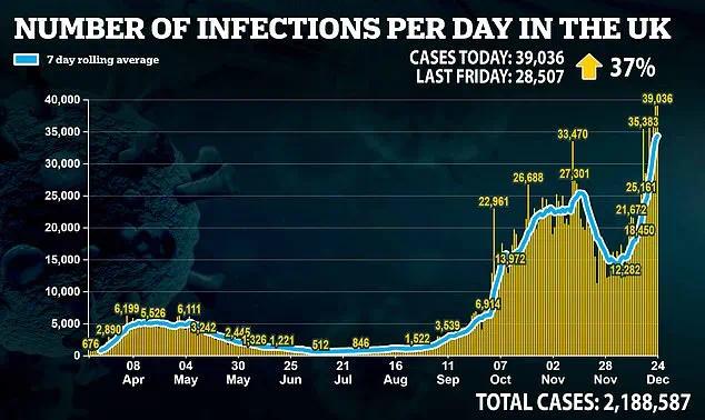 英国的每日新增病例数.jpg