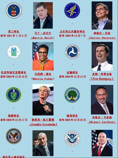 拜登内阁2.jpg