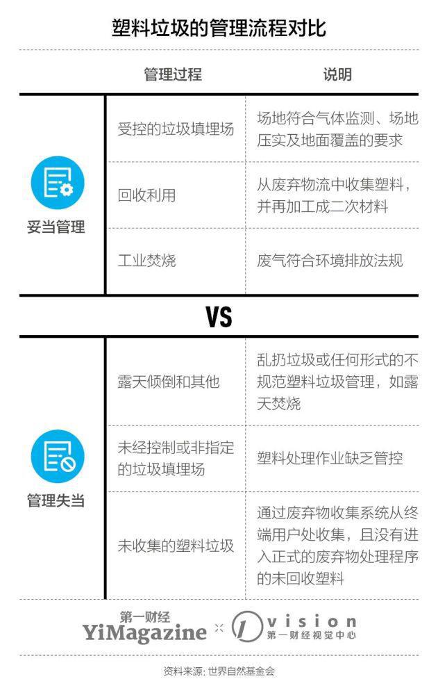 全球每天丢掉好几亿只旧口罩，都去了哪里