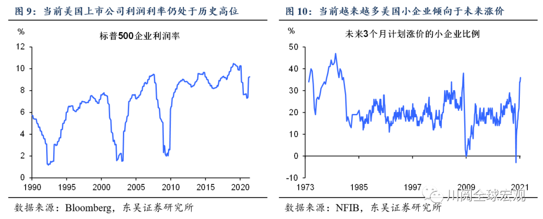 美国通胀飙升20世纪60年代末大通胀会重现吗