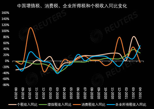 中国财政支出明显放缓财政货币政策在正常化