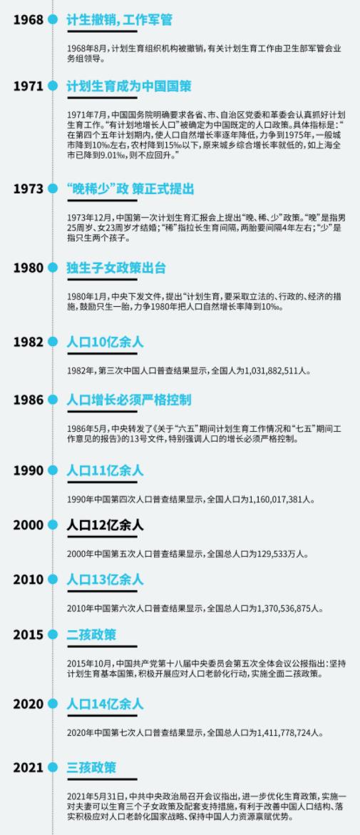 三孩生育政策
