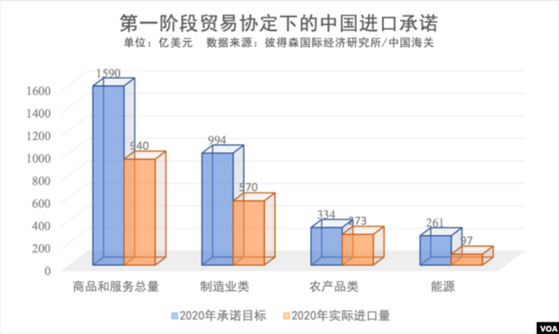 对中国贸易政策揭晓