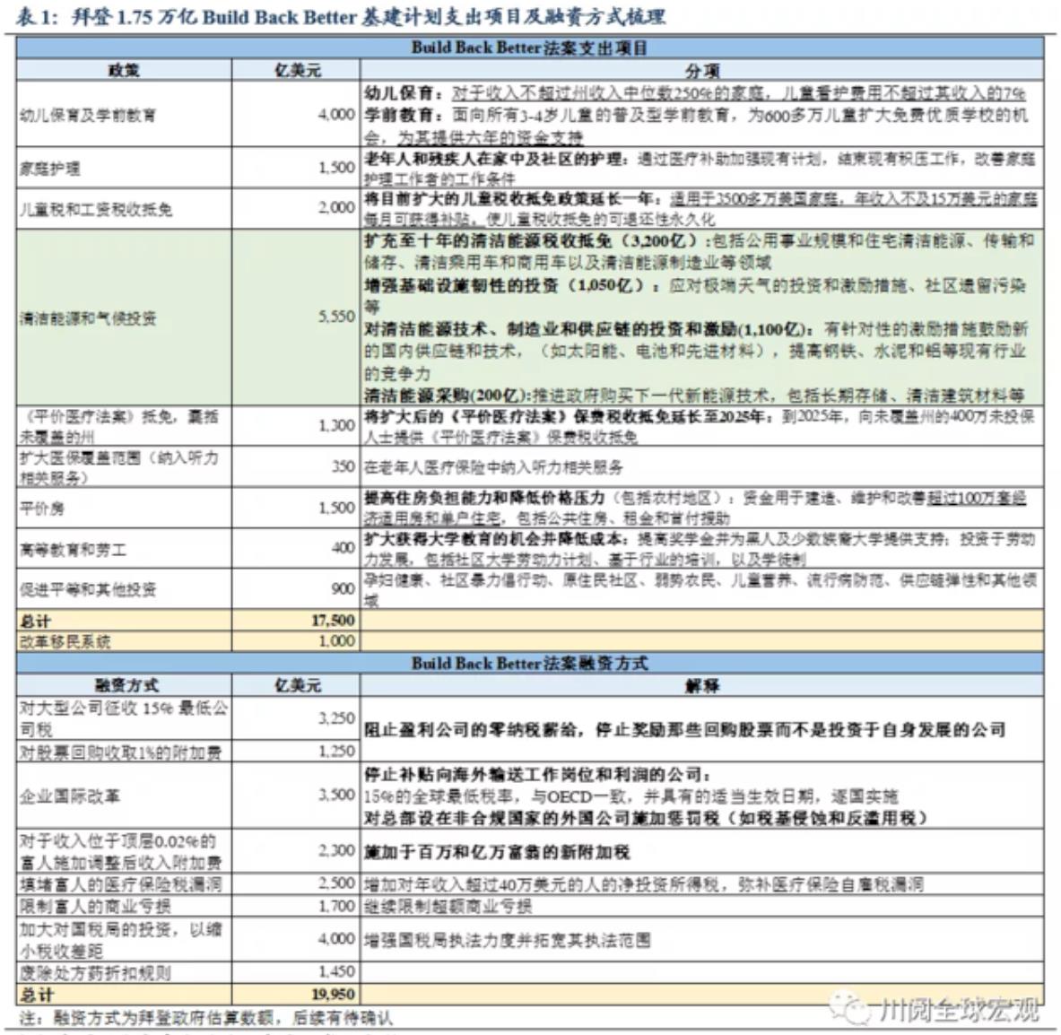 缩水版社会支出基建计划