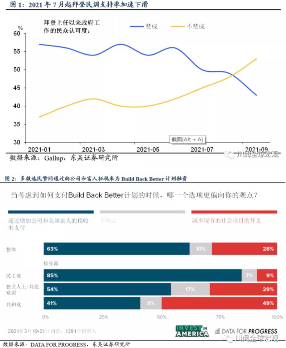 基建计划的大幅缩水