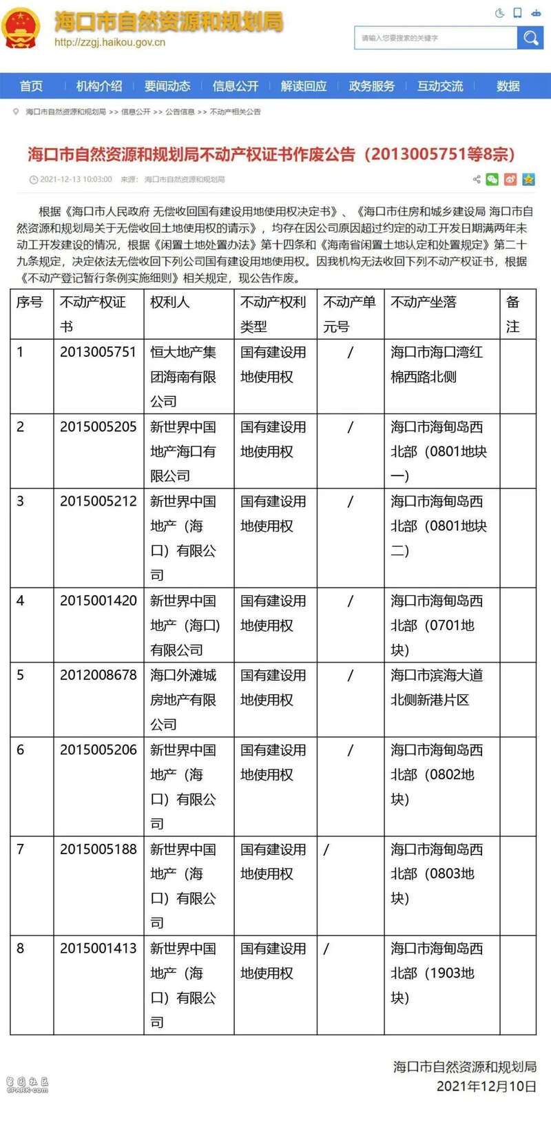 恒大8宗地被政府无偿收回