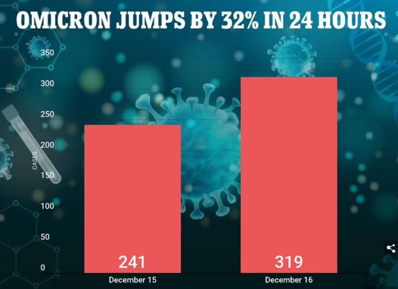 美国发布Omicron最严重警告:每周将死1.56万人