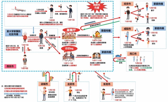 陕西疫情首例病例如何发现的