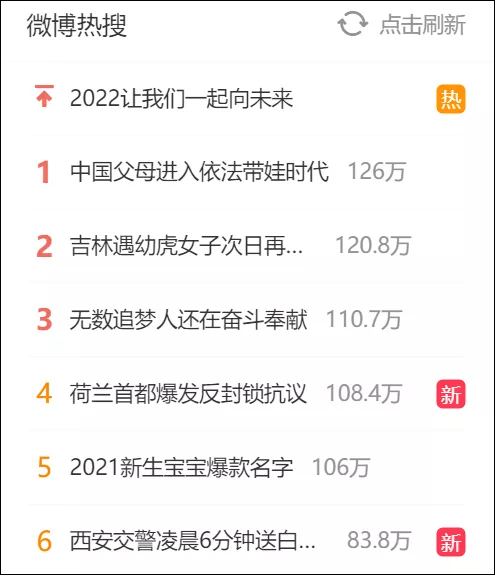 “中国父母进入依法带娃时代”冲上微博热搜榜第一位。