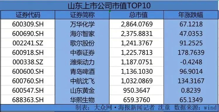 山东上市公司市值.jpg
