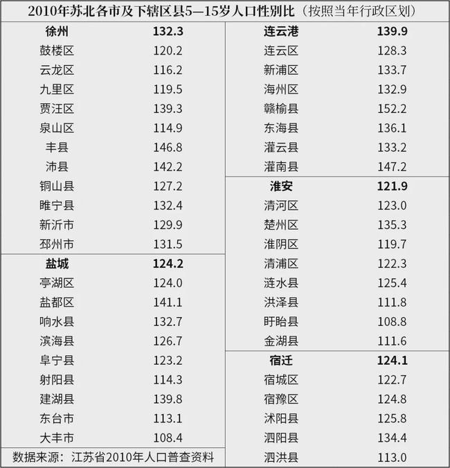 人口性别比