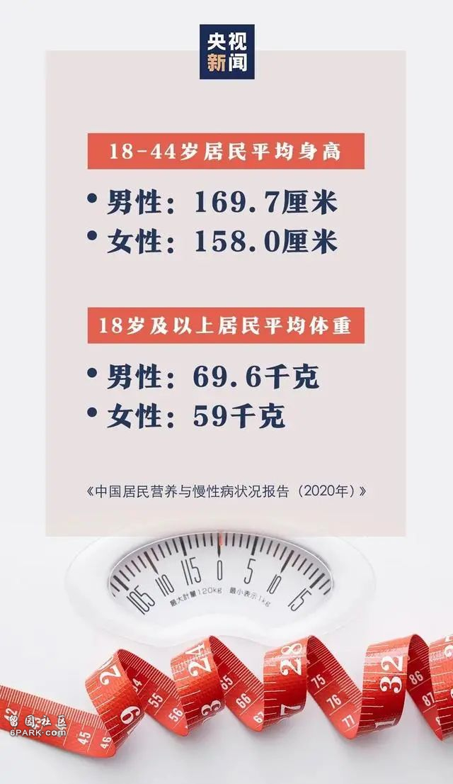 中国男人1.69米的平均身高