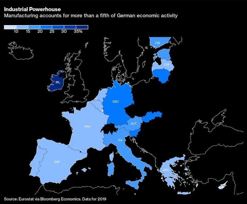 Europe manufacturing.jpg