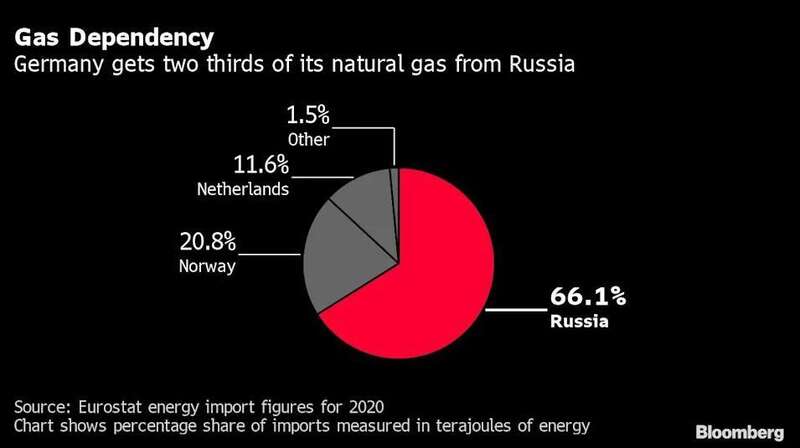 Gas Dependency.jpg