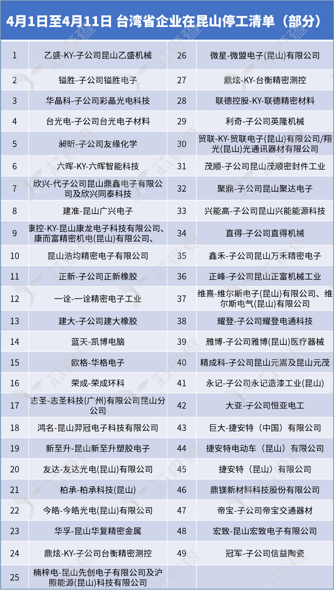 宣布停工的台湾厂商名单.png