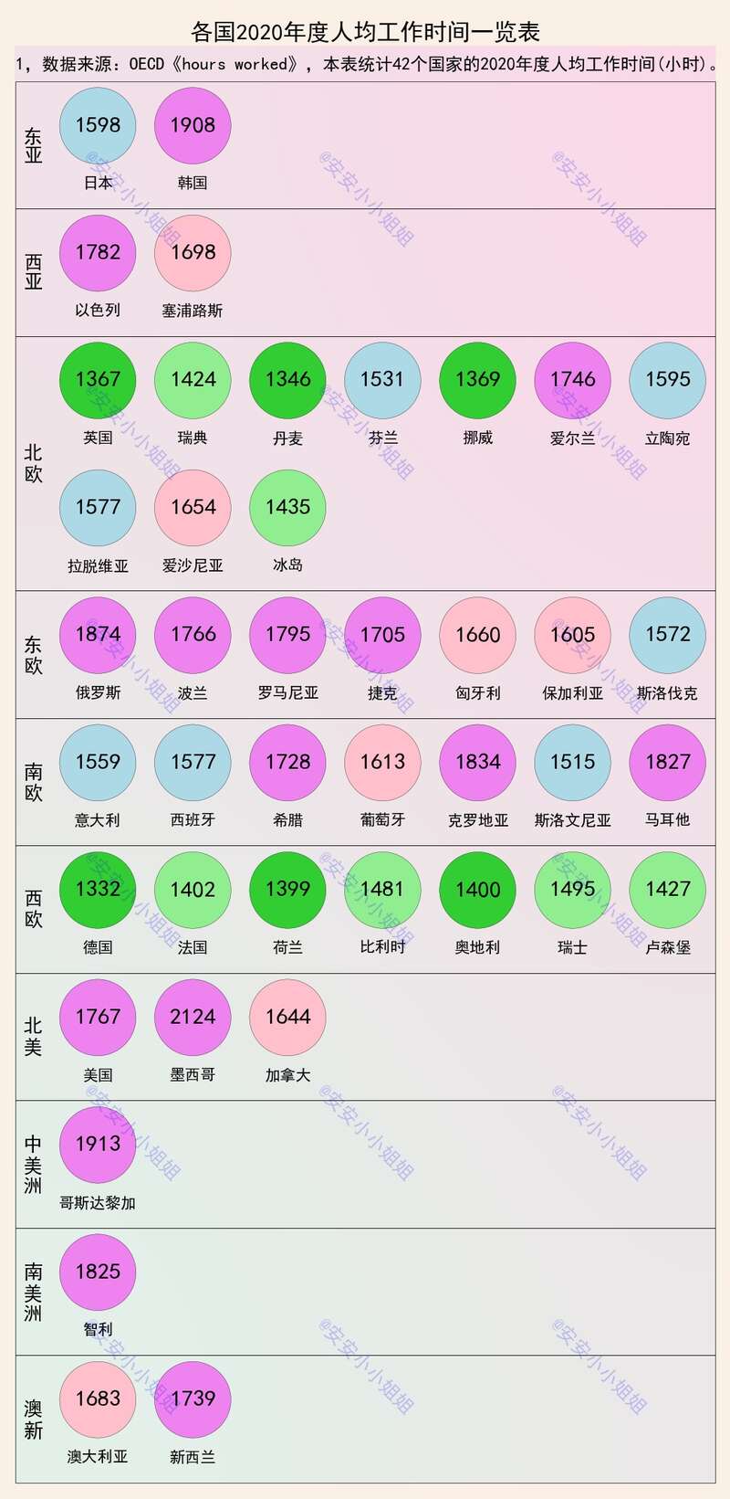 各国2020年度人均工作时间
