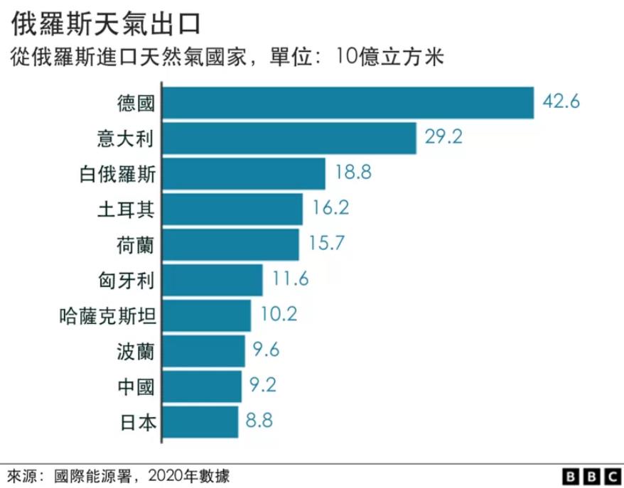 俄罗斯出口多少石油