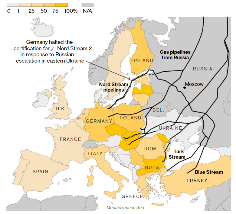 俄罗斯通过管道向23个欧洲国家供应天然气