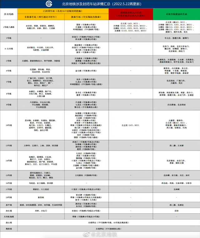 北京地铁部分车站封站