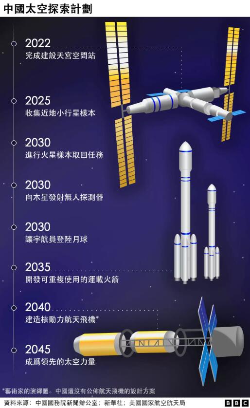 中国登陆月球和火星的计划