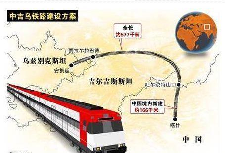 中吉乌铁路
