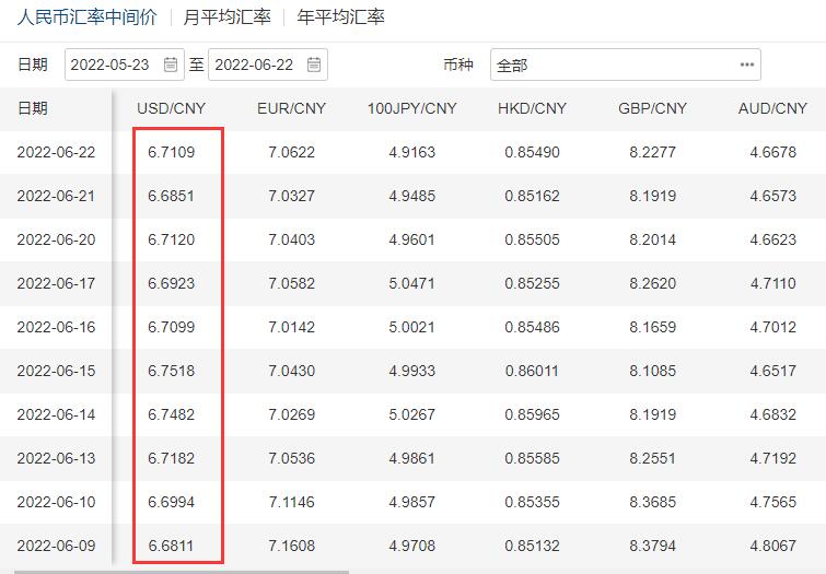人民币汇率依然保持相对坚挺