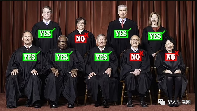 美国最高法院大法官6比3的裁决