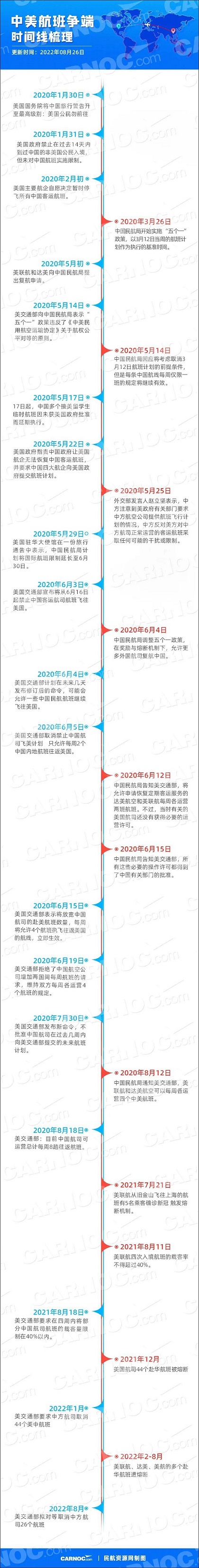 中美在航班航权问题上争执不断