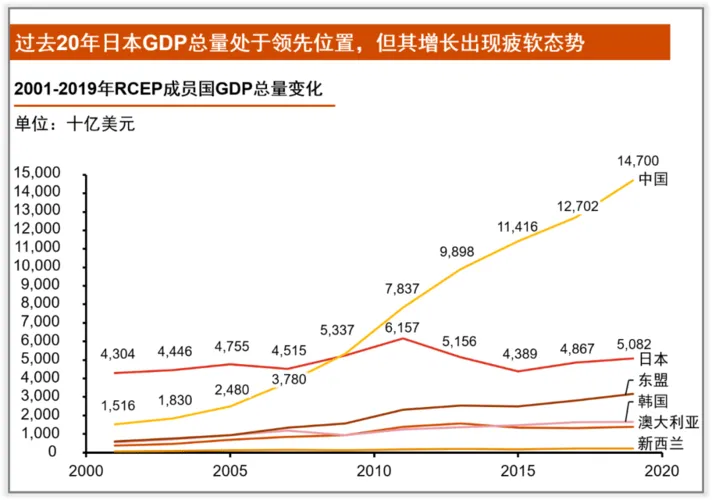 一些发达国家的经验就是例证