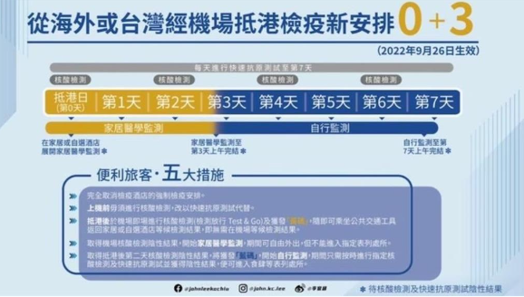 现在的入境政策是0+3