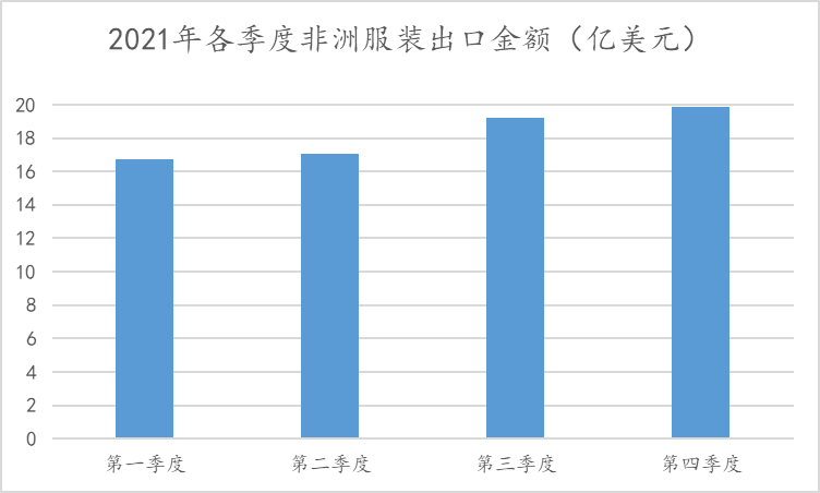 非洲新服装生产中心大战越南成本真的太低了