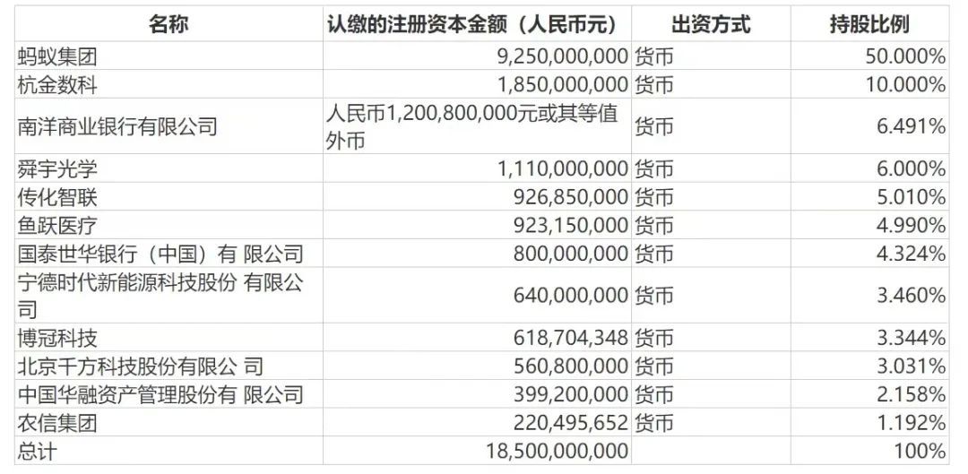 本轮认购股东及认购金额