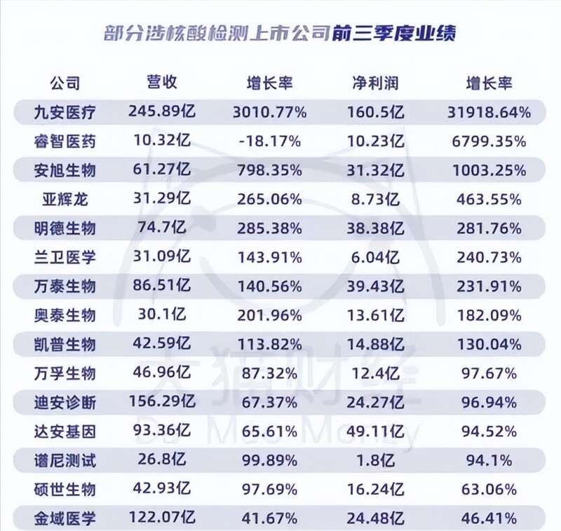 “新冠检测”相关上市企业共有109家