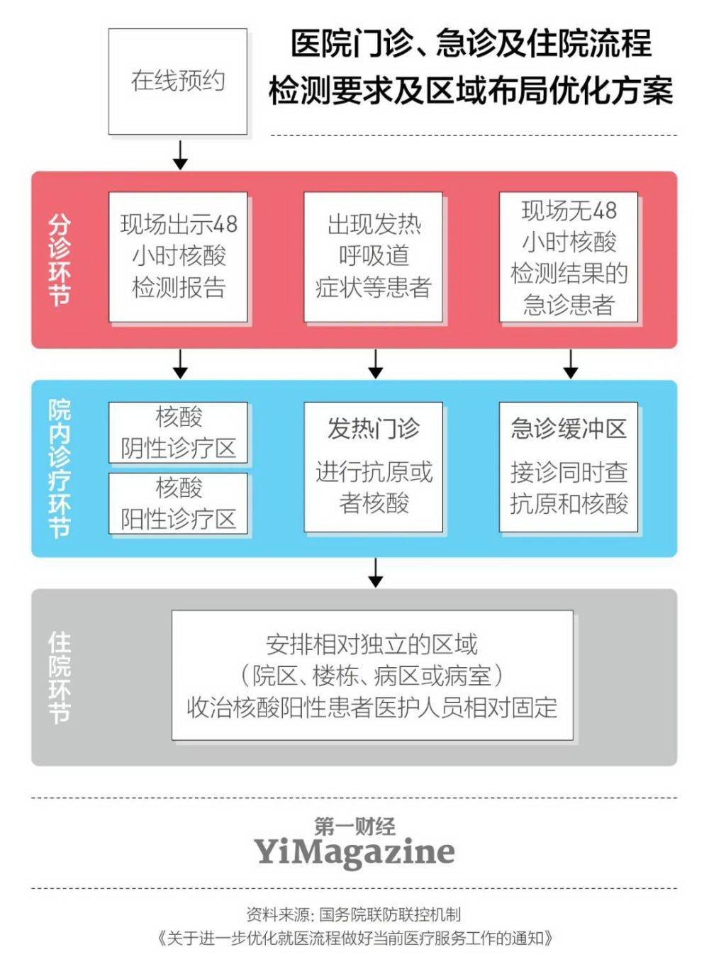 急诊爆满、医护短缺…新十条前后医院经历了什么？ 今日头条Toutiao最新回复：2022年12月8日 1点32分 PT  第 ...