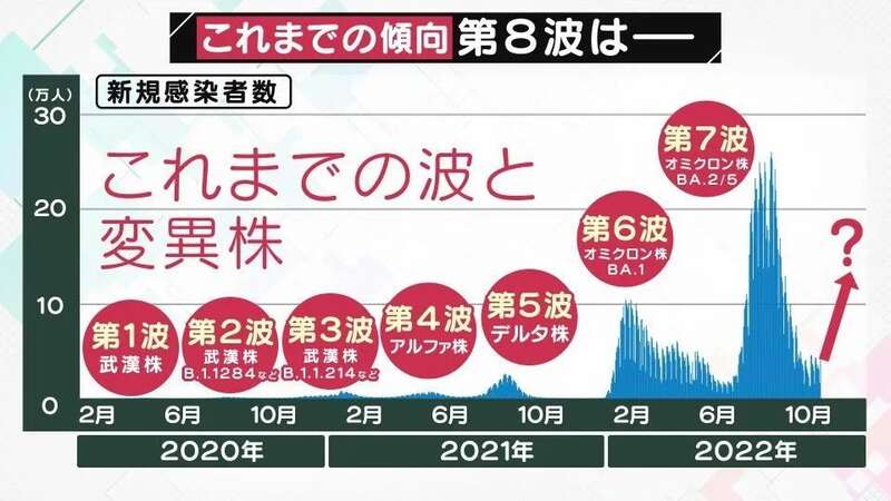 面对无休无止的疫情，日本政府也想从疫情黑洞里爬出来
